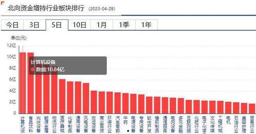 北上资金最新信息爆料,聚焦热门板块,布局未来投资热点 第2张 北上资金最新信息爆料,聚焦热门板块,布局未来投资热点 第2张